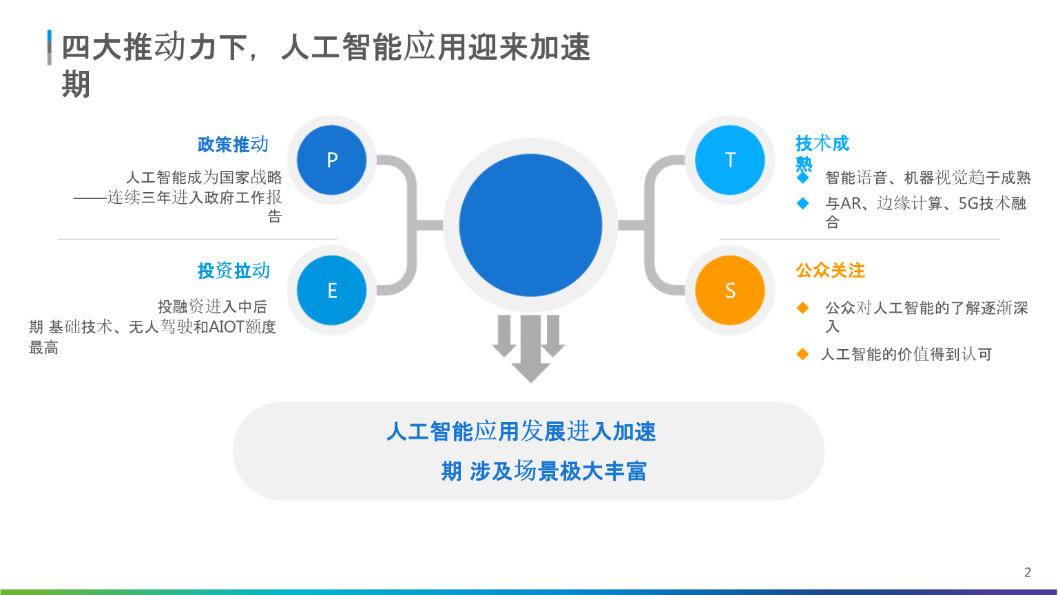 人工智能报告模板大全:涵各类AI应用场景与解决方案指南 人工智能报告模板大全:涵各类AI应用场景与解决方案指南