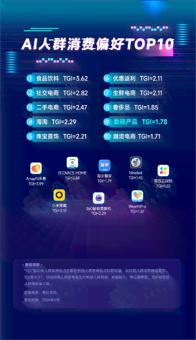 全面洞察AI时代：苹果产品线AI功能升级与市场反响深度调研报告