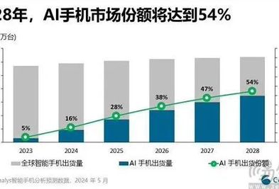 全面洞察AI时代：苹果产品线AI功能升级与市场反响深度调研报告
