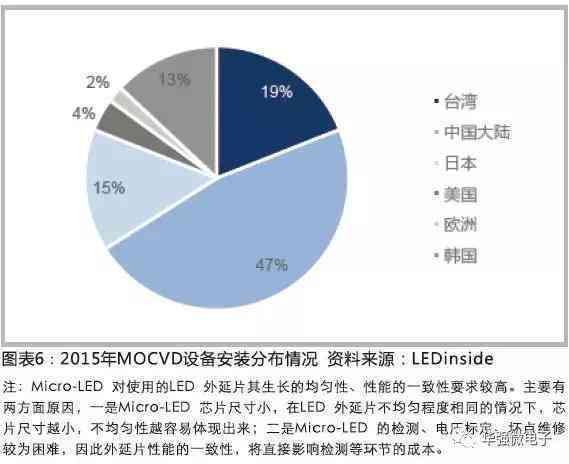 AR市场发展趋势与消费潜力调研：光波导与Micro LED技术视角