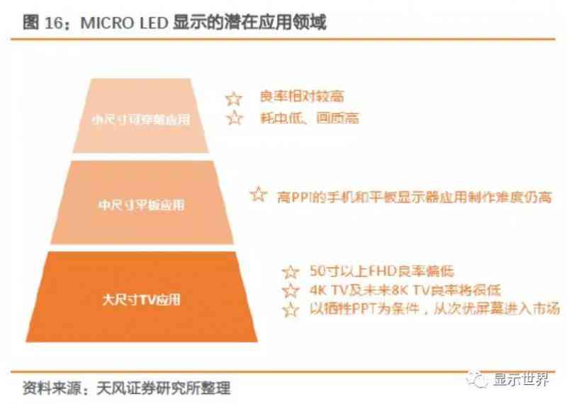 AR市场发展趋势与消费潜力调研：光波导与Micro LED技术视角