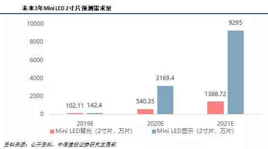 AR市场发展趋势与消费潜力调研：光波导与Micro LED技术视角