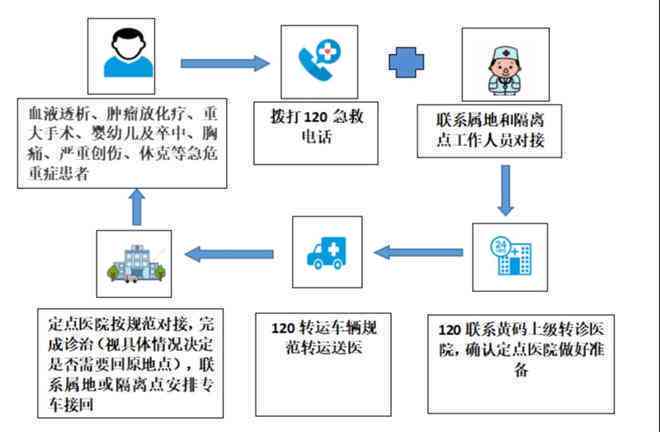 员工外出就餐期间发生意外如何认定工伤及处理流程