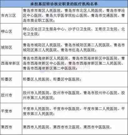 企业员工外出就餐费用报销标准及细则详解