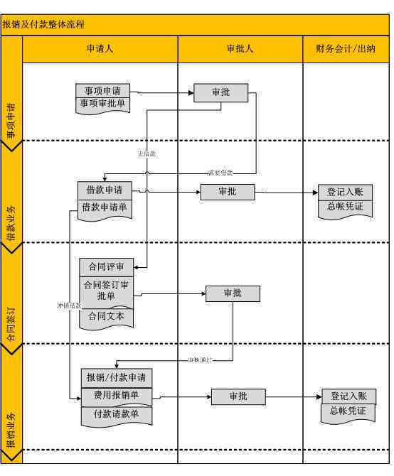 员工外出就餐账务处理：流程、办法与优化策略