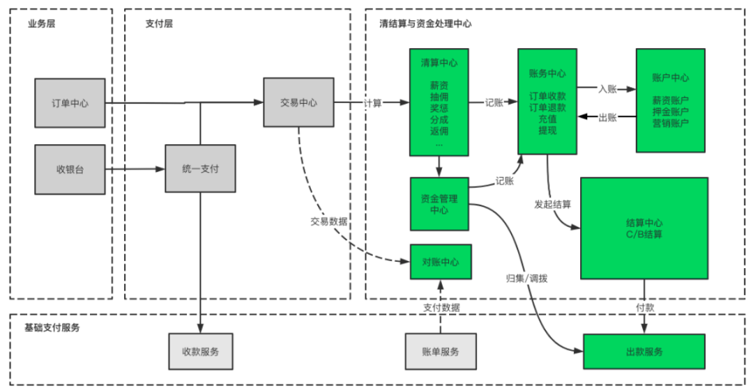 员工外出就餐账务处理：流程、办法与优化策略