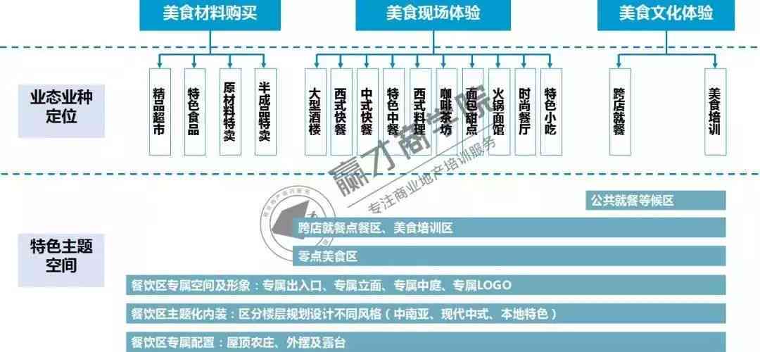 员工外出就餐账务处理：流程、办法与优化策略