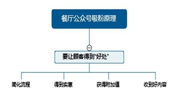员工外出就餐账务处理：流程、办法与优化策略
