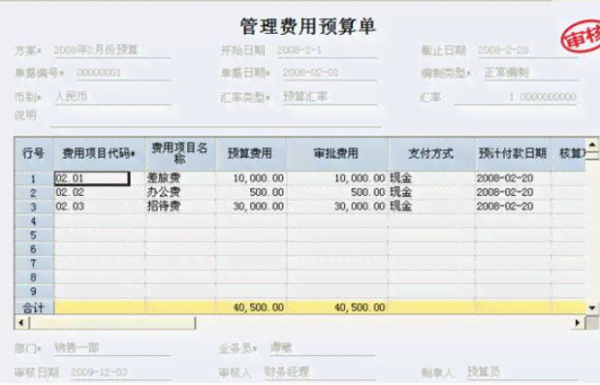 企业员工外出用餐费用应归属哪个会计科目分类