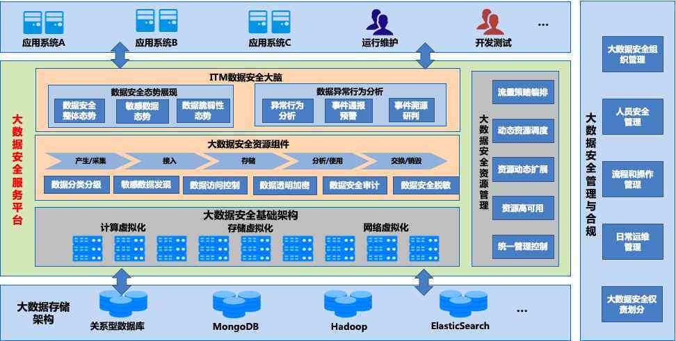 深入解析自动化写作：全面探讨各大流派及其应用场景