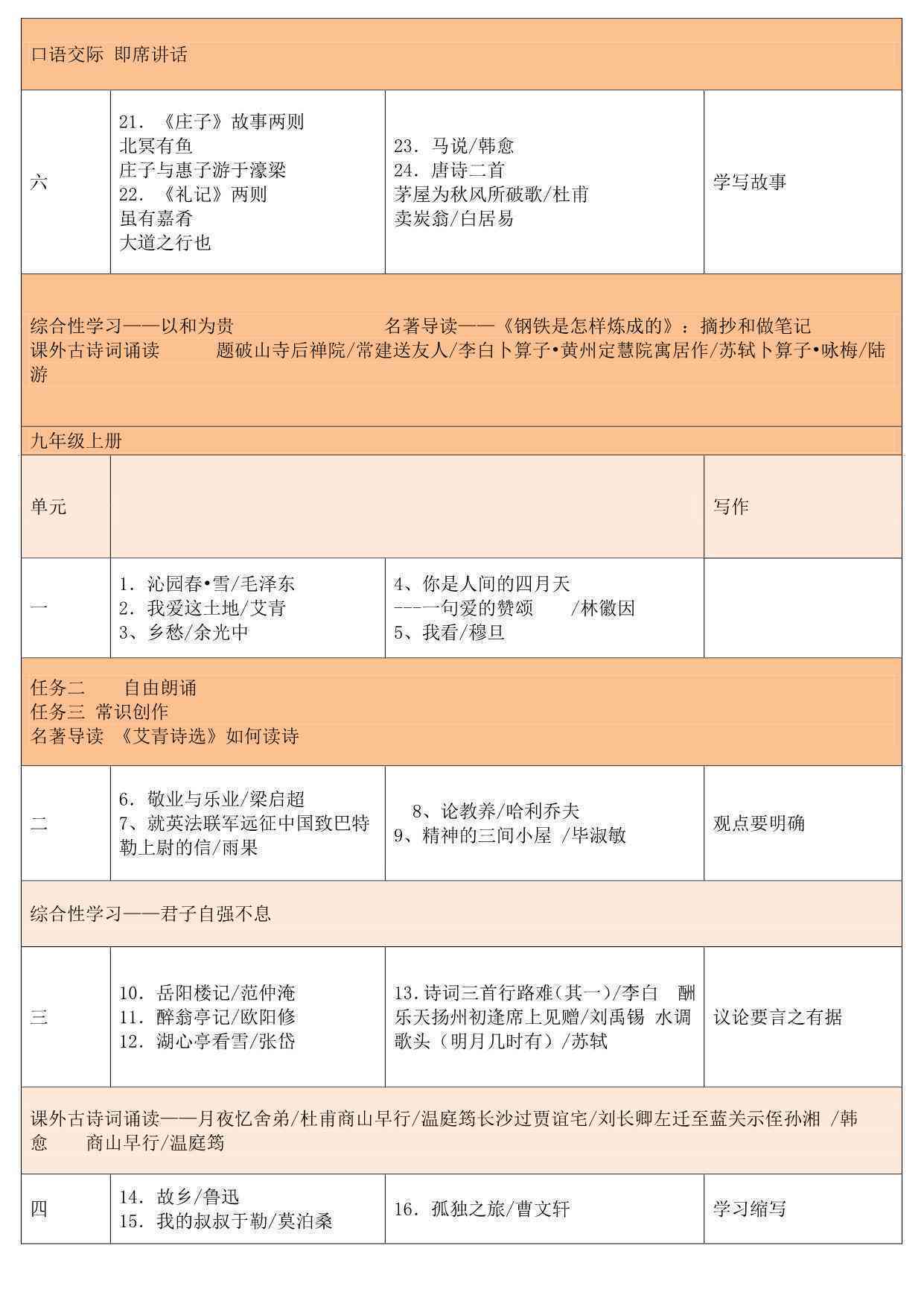 在线诗词创作工具一站式体验：自动生成古诗词、现代诗，满足创意写作需求