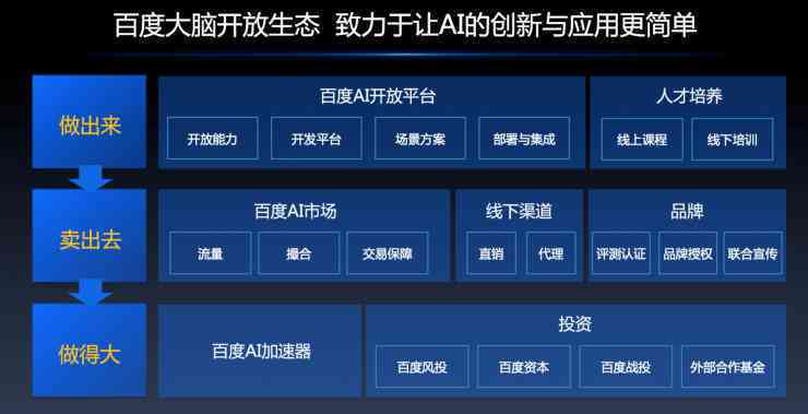 全面指南：AI创作项目实方案计划书编写步骤与技巧解析