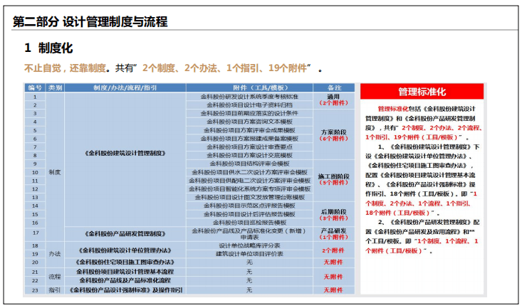 '基于关键词的项目实精细化方案设计模板'