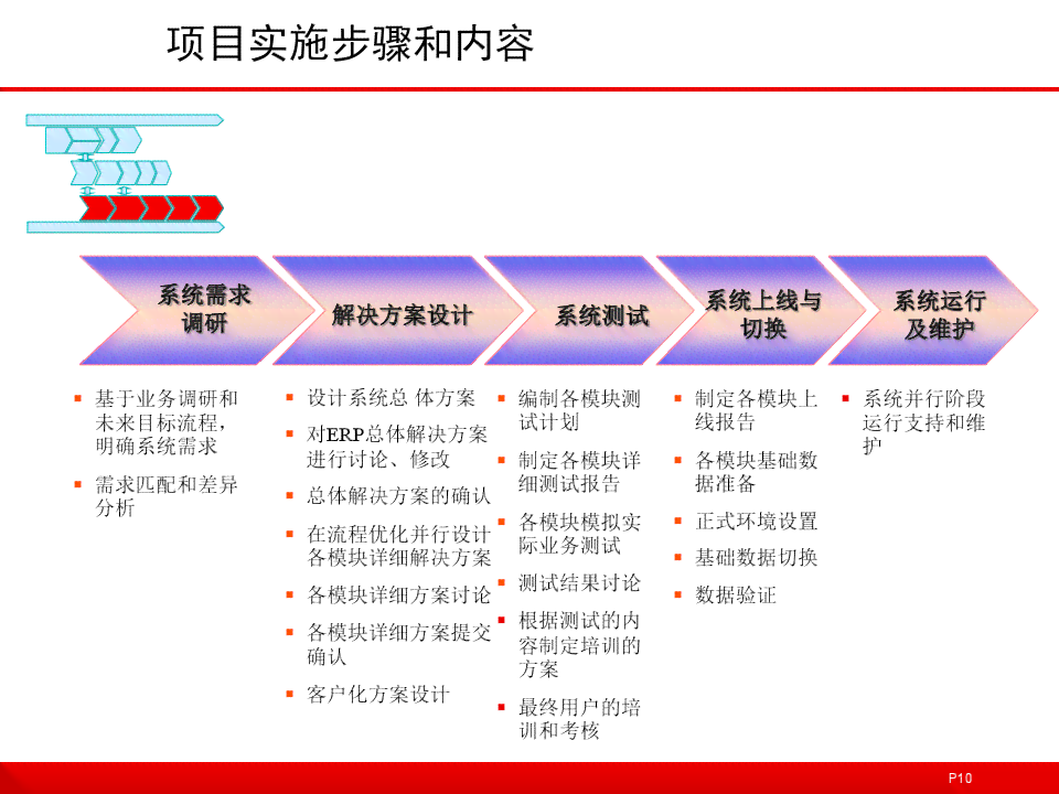 '基于关键词的项目实精细化方案设计模板'
