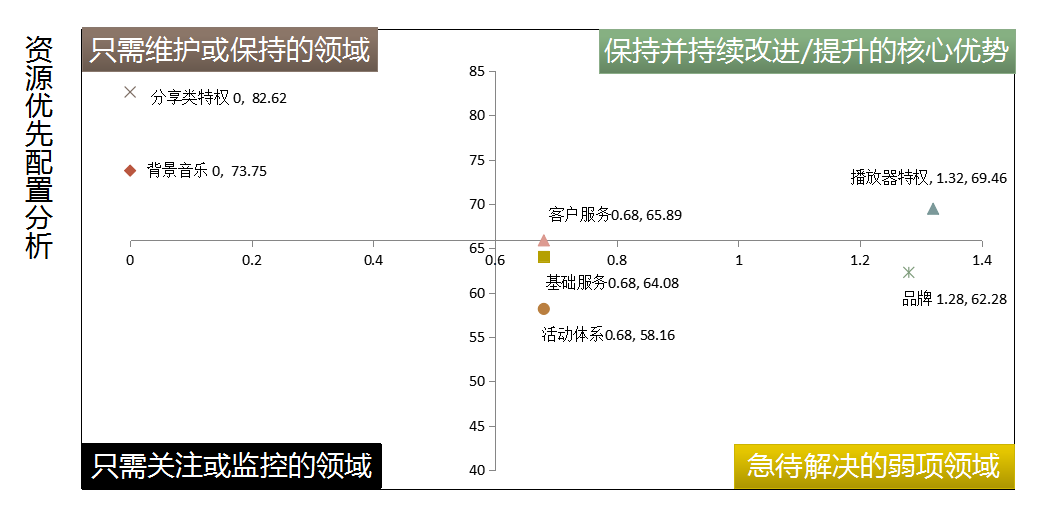 人工智能餐饮服务用户满意度与需求分析综合调查报告