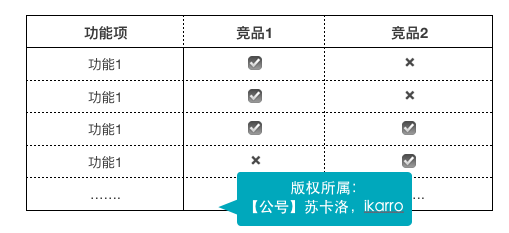 2023最新AI写作聊天软件评测：功能对比、性能分析及用户口碑指南