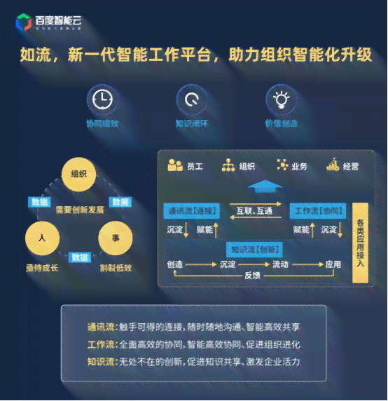 AI赋能金融行业：全方位解析智能写作在金融领域的应用与优势