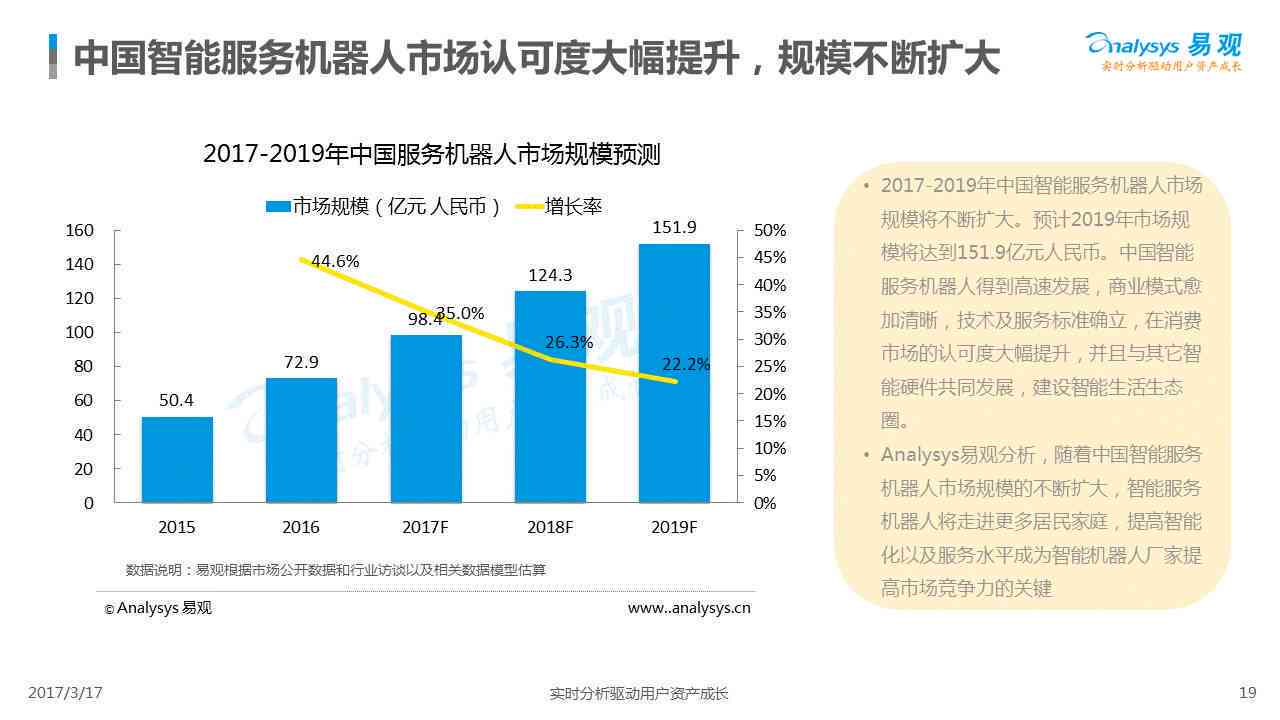 AI赋能金融行业：全方位解析智能写作在金融领域的应用与优势