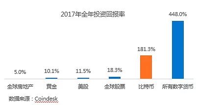 AI赋能金融行业：全方位解析智能写作在金融领域的应用与优势