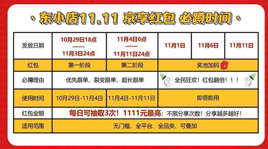 2020天猫双十一任务红包领取攻略：金额、个数及领取方法一览