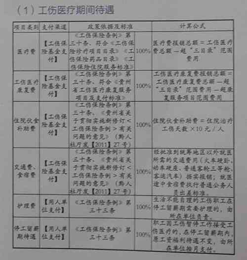 '工伤未认定情况下员工的赔偿处理指南'