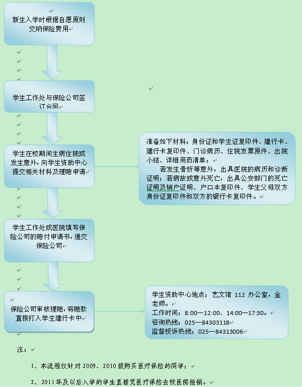 员工宿舍意外伤害赔偿指南：法律责任、处理流程与防范措解析