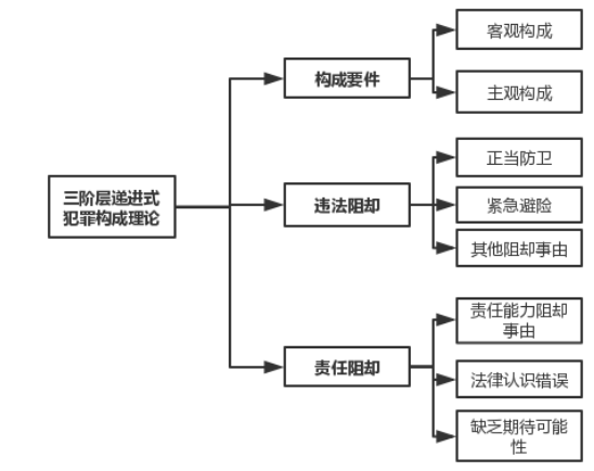 员工宿舍意外伤害赔偿指南：法律责任、处理流程与防范措解析