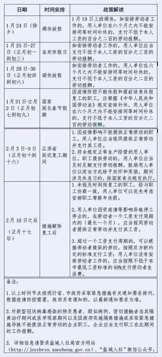 工伤员工请假期间工资待遇及福利详解：法律政策与实际操作指南