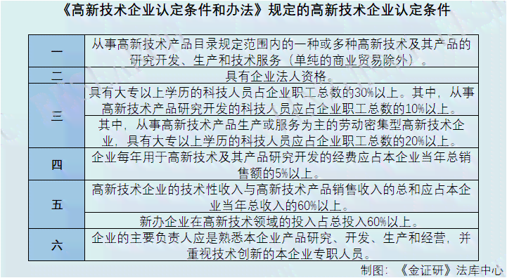 员工弄虚作假认定工伤标准最新是多少