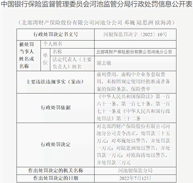 员工弄虚作假对公司的危害：程度、后果及法律性质分析