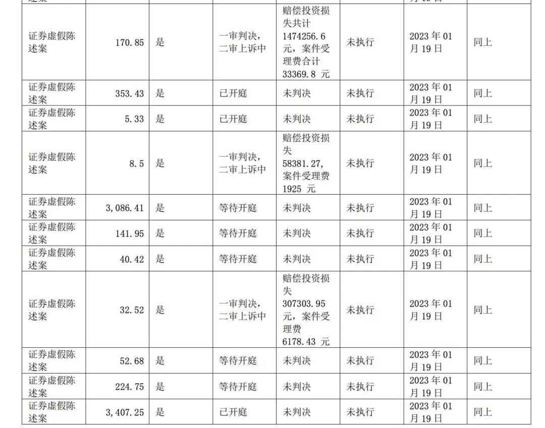 '员工涉嫌伪造工作记录，涉嫌虚假报告现象严重'