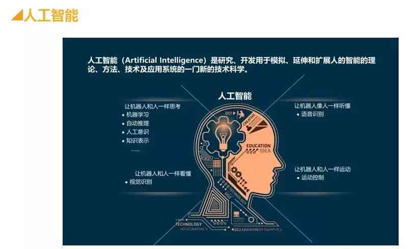 人工智能检测技术解析：揭开AI检测的神秘面纱
