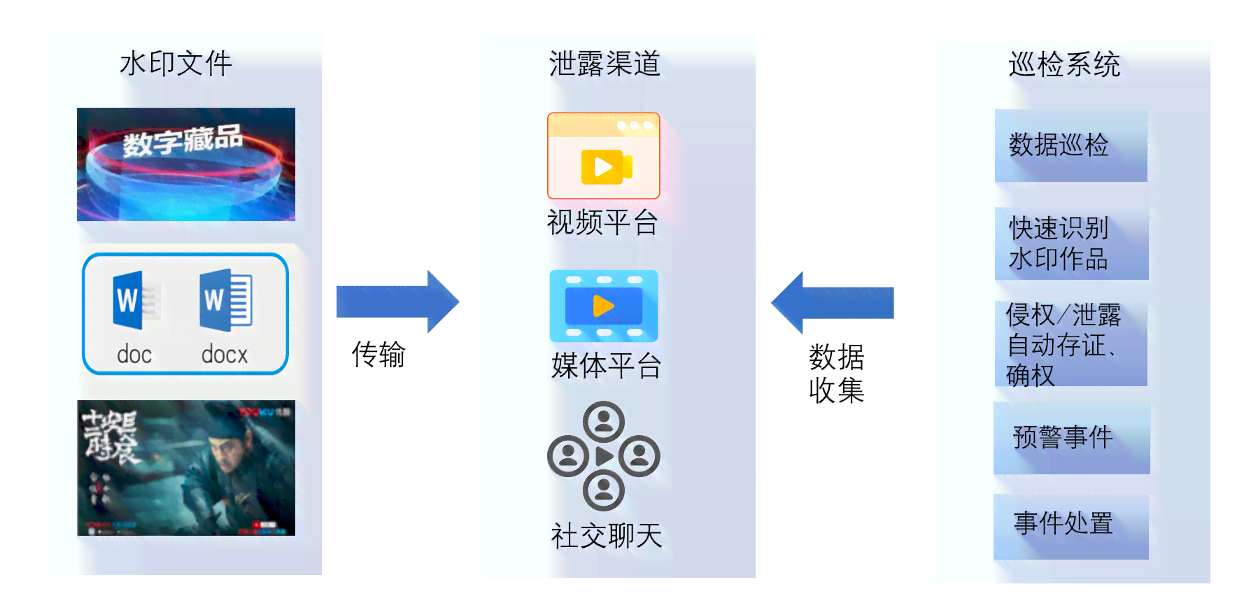 数字水印技术在多场景应用案例解析：版权保护、信息安全与身份验证全面解读