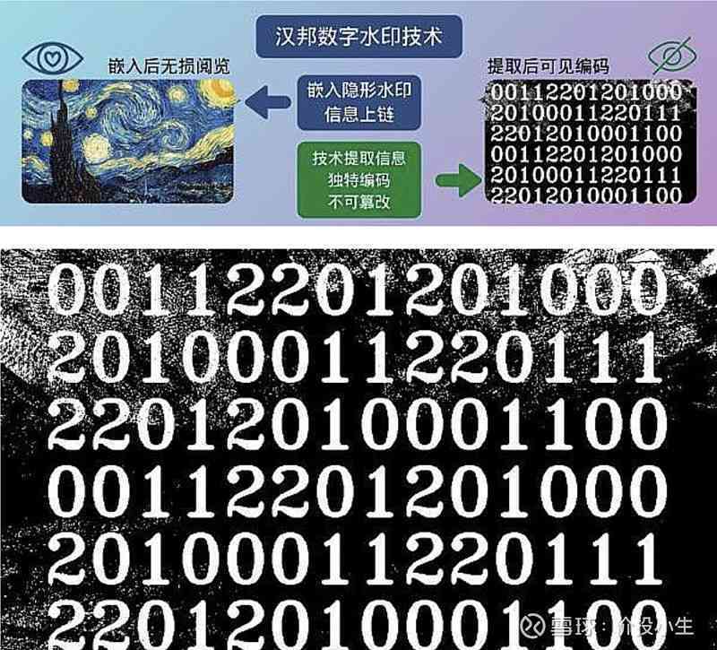 数字水印技术助阵AI创作