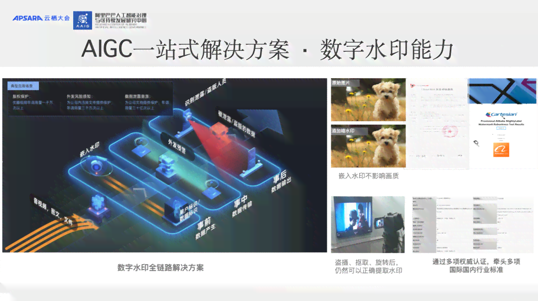 数字水印技术助阵AI创作