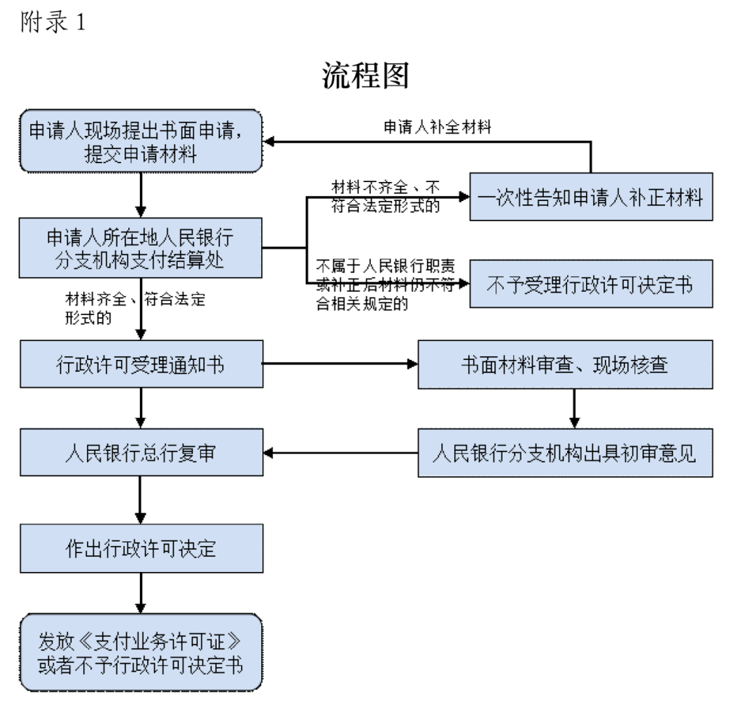 员工患病申请认定工伤：条件、流程及撰写指南