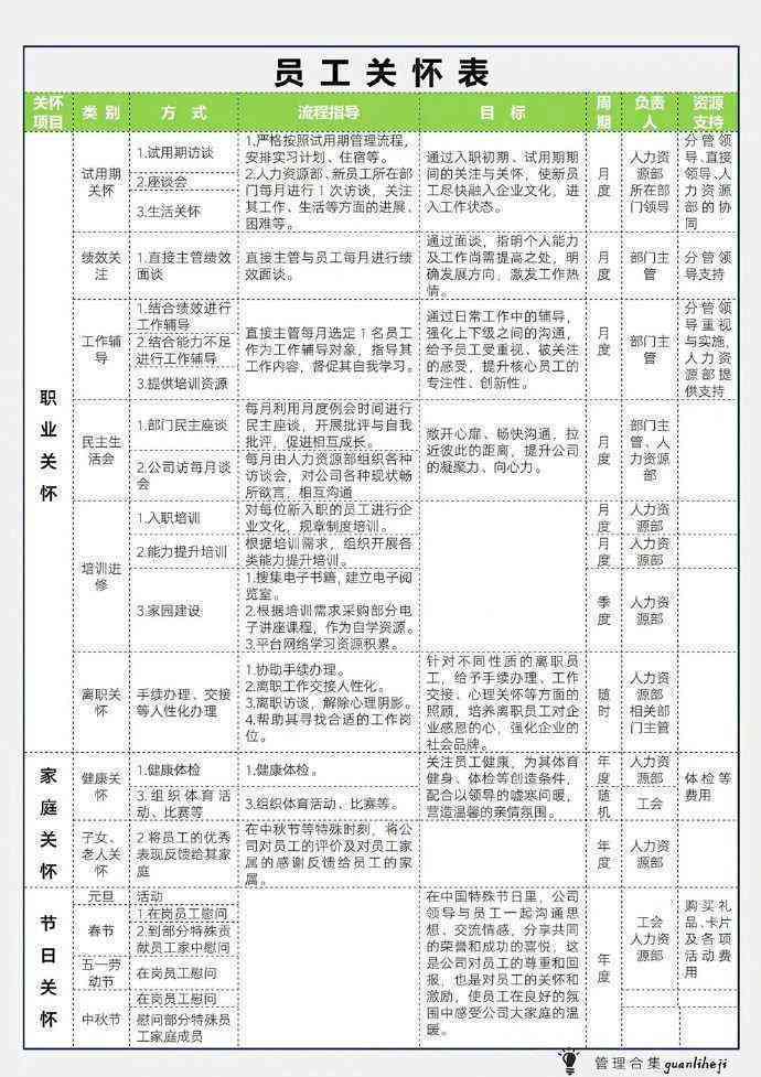 公司员工突发重病：企业关怀与应对措一览