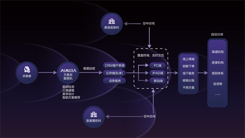 AI赋能公共艺术：创新实践与多元化艺术形态的展现