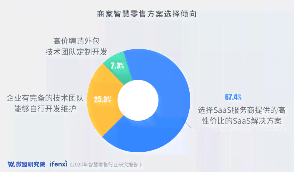 AI创作者：揭秘前沿技术、行业应用与未来趋势