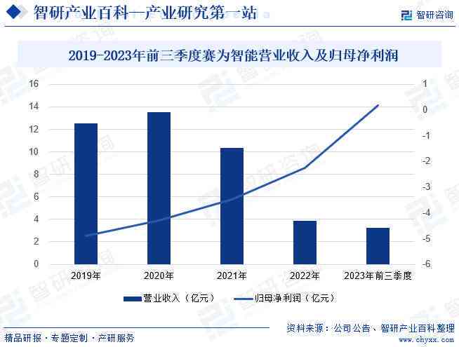 AI创作者：揭秘前沿技术、行业应用与未来趋势
