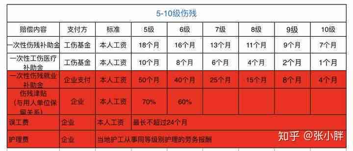 员工感染怎么认定工伤赔偿：公司是否需赔偿及具体金额标准