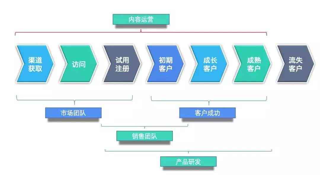 ai文案创作免费使用，智能标注高效创作