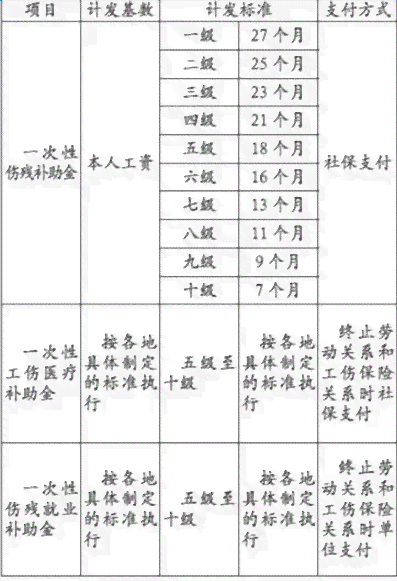 员工手指受伤能认定工伤吗：工伤认定及赔偿标准与受伤后工资发放说明