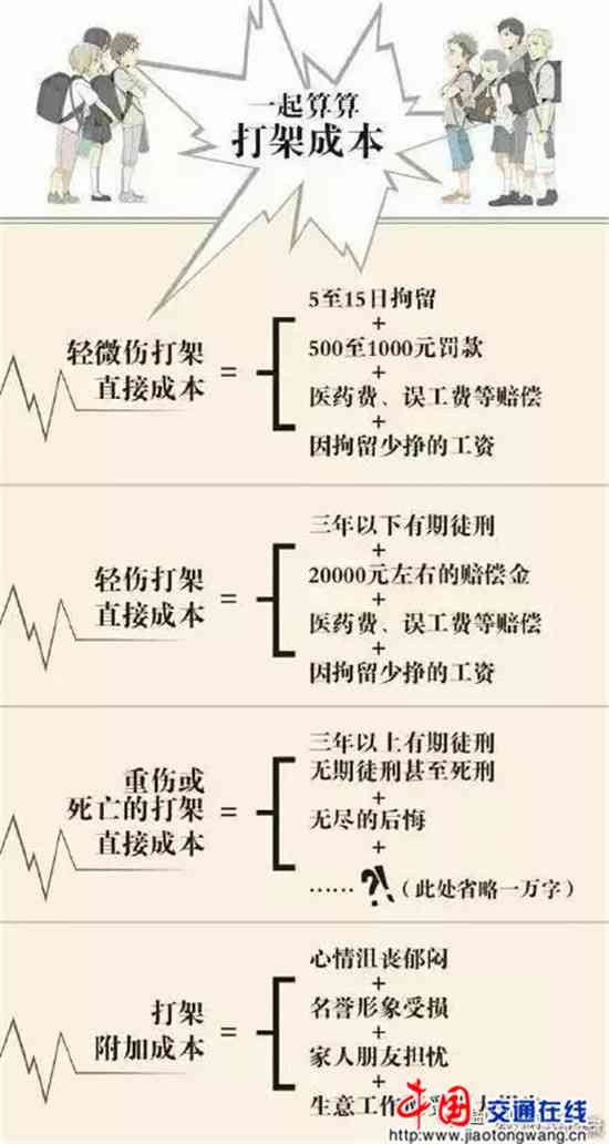 员工打架哪个部门处理：高效处理流程与更优部门选择探究