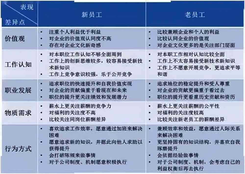员工打架哪个部门处理：高效处理流程与更优部门选择探究