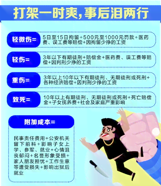 员工打架斗殴是否属于工伤：法律界定、处理流程及预防措解析
