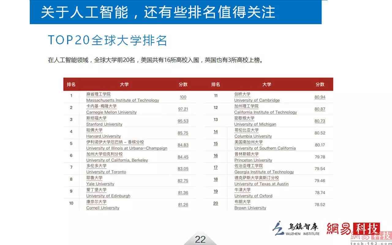 人工智能写作革新下新闻创作的机遇、挑战与职业反思