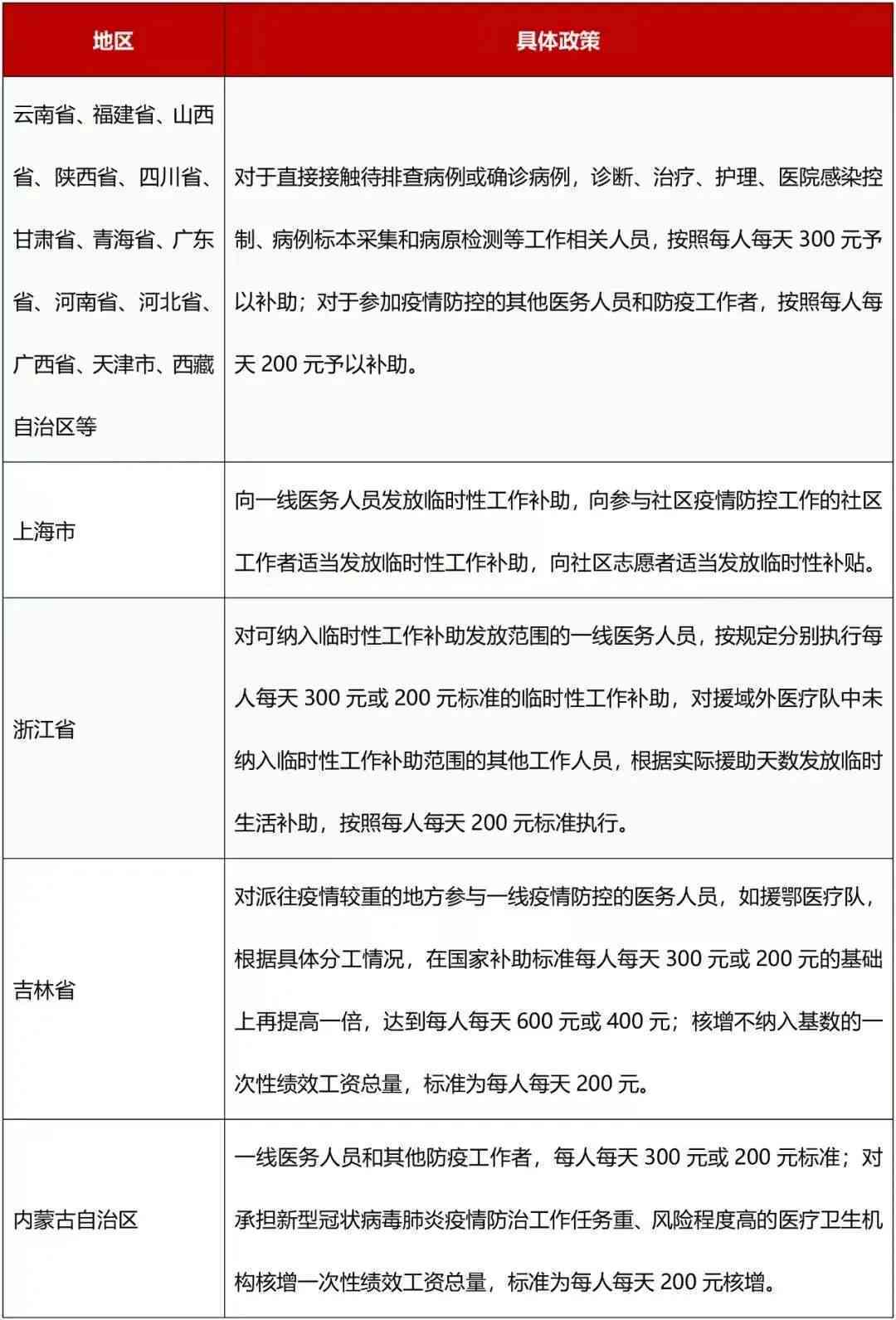 员工捐献器官未获工伤认定：探讨捐献者权益与工伤政策完整性