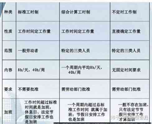 员工提前下班工资扣罚标准及合规处理方法指南