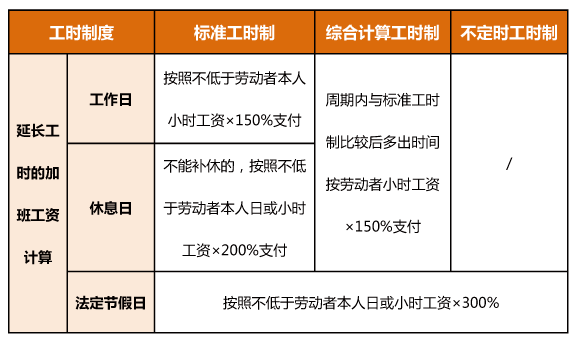 员工提前下班工资扣罚标准及合规处理方法指南